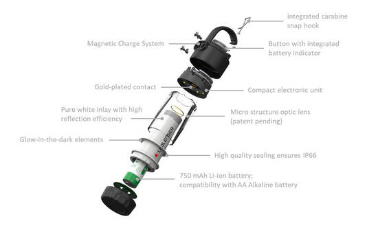 Ledlenser ML4 Warm Light Green (Limited Edition) - Thumbnail