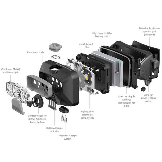 LEDLENSER HF6R CORE RED - Thumbnail