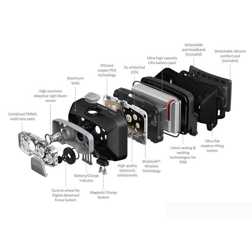 LEDLENSER HF8R CORE